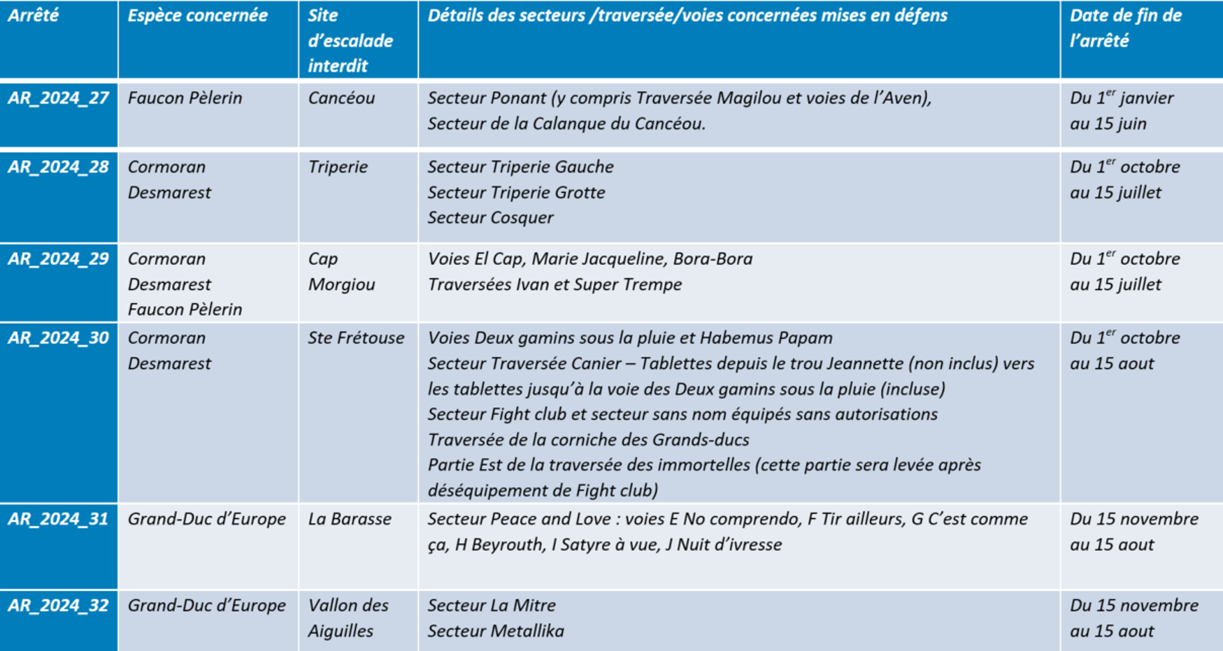 récap arrêtés escalade